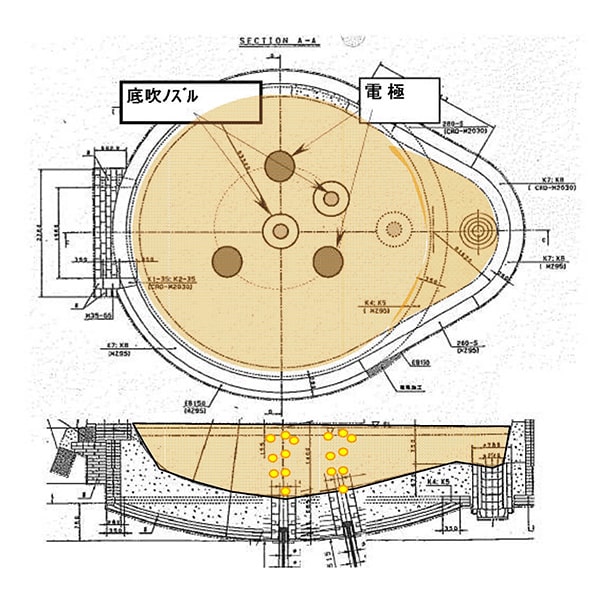 BOTTOM BUBBLING SYSTEM